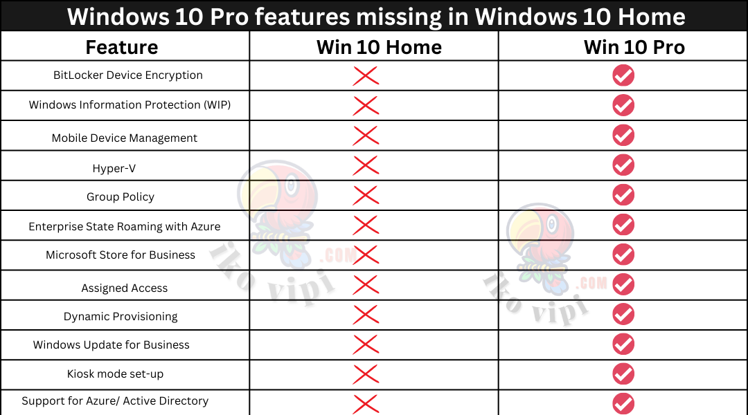 Why Choose Windows 10 Pro Over Windows 10 Home